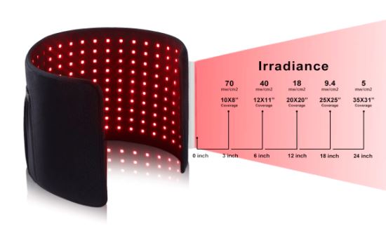 Glokore Red Light Therapy Belt
